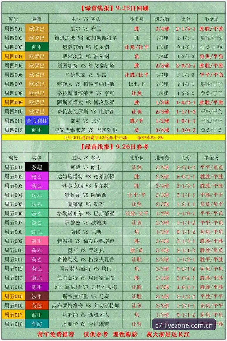 C7娱乐地址比分评测推荐：2025年6月实测数据与替换方案详解