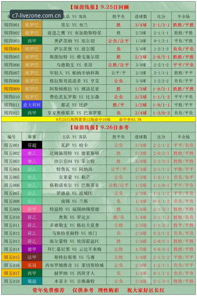 C7娱乐地址国内版vs替代方案：比分评测全面解析，哪个好？深度拆解v2.0.3实测数据